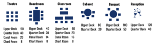 Conferencing Room layouts at Chichester Yacht Club